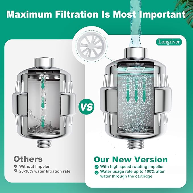 1 Pack 33 Stage Universal Shower Filter Replacement Cartridge V+C+E- Hard Water Purifier Removes Chlorine, Heavy Metals, Iron, Sediments - High Output Water Softener for Skin & Hair