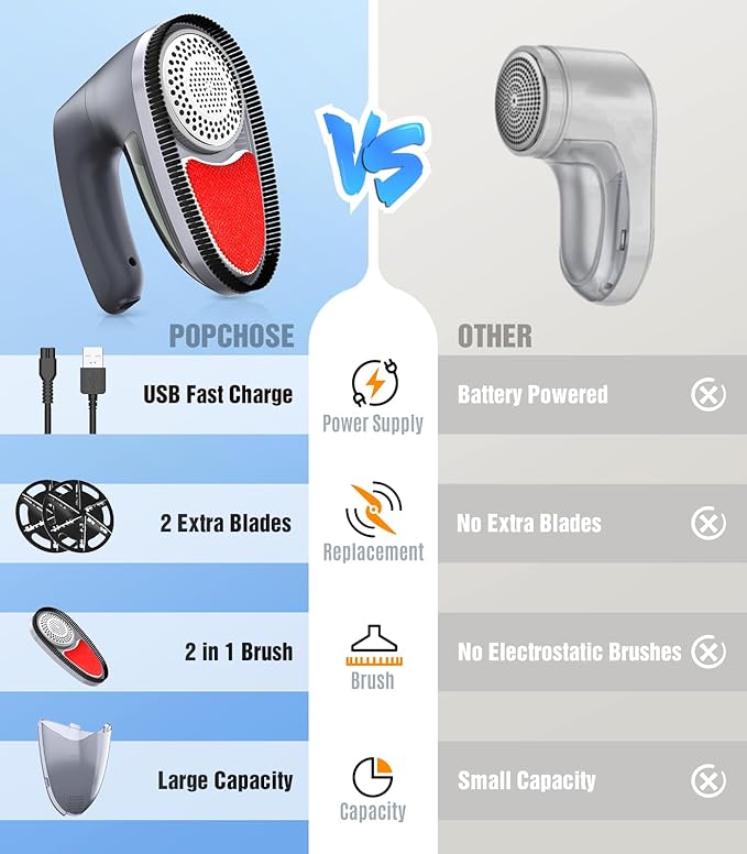 POPCHOSE Fabric Shaver for Clothing, Electric Lint Remover Sweater Shaver to Remove Pilling, Depiller for Clothes, Furniture, Couch, Fuzz with 6-Leaf Blades Extra, Electrostatic Brush