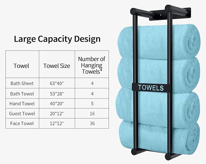 Towel Racks for Bathroom Wall Mounted, 22inch Wall Towel Rack for Rolled Towels, Towel Storage for Small Bathroom, Black